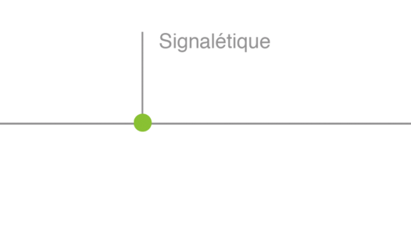 Signaletique